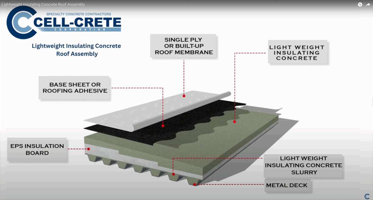 Lightweight Insulating Concrete | Cell-Crete Corporation